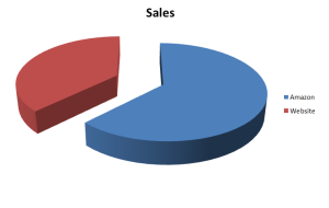 Online_Income_reports