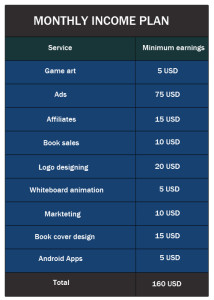 Monthlyincomeplan