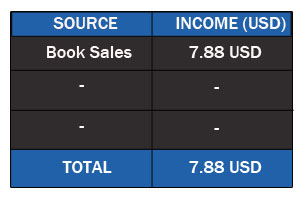 Online Income by book sales