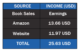 book_sales_2014