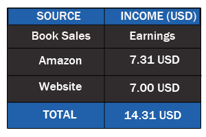 online_income_details